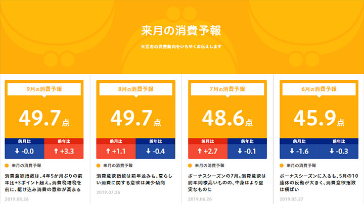 消費予報（博報堂生活総合研究所）