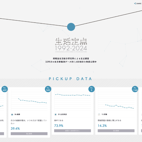 生活定点(1992-2024)